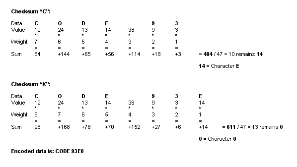 gtin check digit calculator