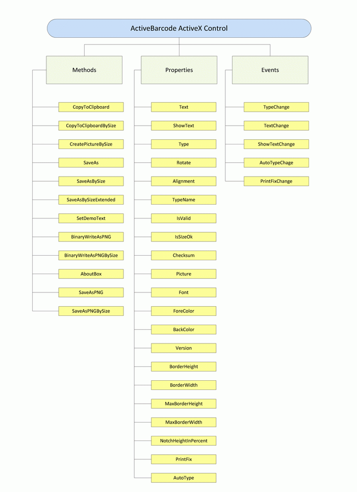 Programmers Reference, Barcode SDK (Software Development Kit)